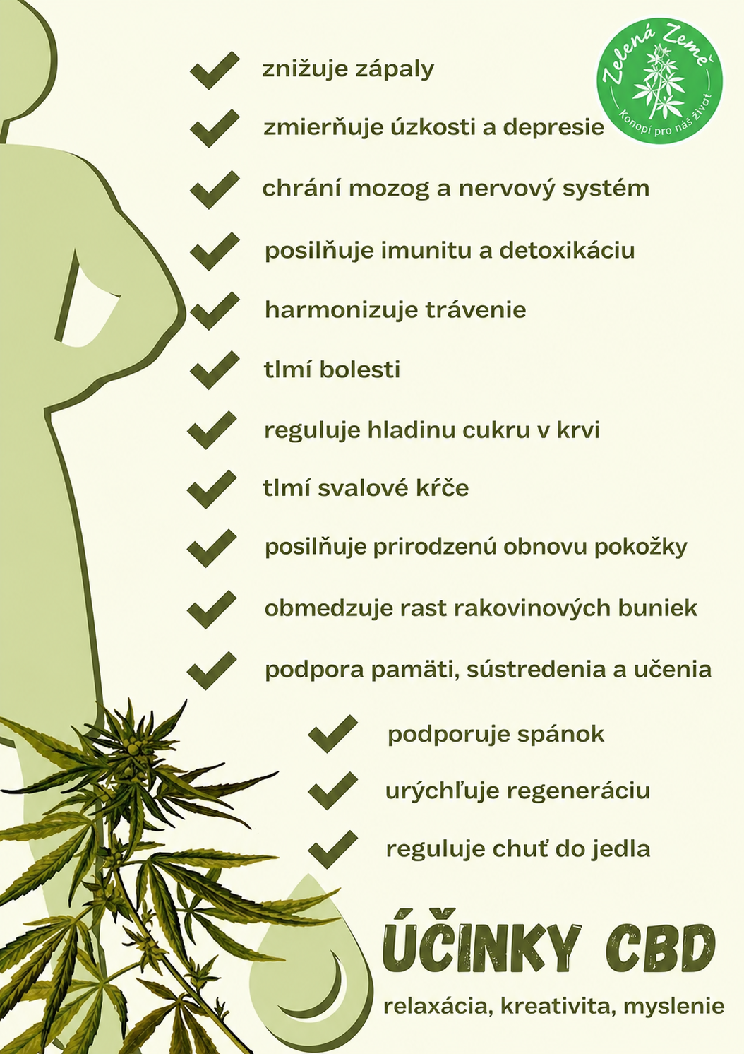 Účinky CBD